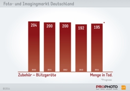 Blitz - Menge