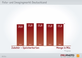Speicherkarten - Menge