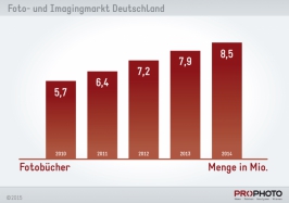 Fotobücher - Menge