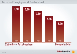 Zubehör – Fototaschen - Menge