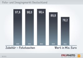 Zubehör – Fototaschen - Wert