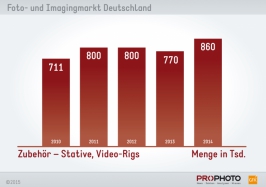 Zubehör – Stative, Video-Rigs - Menge