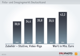 Zubehör – Stative, Video-Rigs - Wert