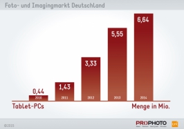 Tablet-PCs - Menge