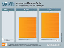 Amateurmarkt Entwicklung 2006