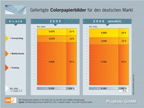 Gefertigte Colorpapierbilder für den deutschen Markt